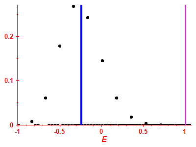 Strength function